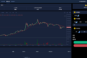 A0221VUE源码/交易所仿火币模式/法币交易/币币交易/合约交易/期权交易/流动性挖矿/UP理财/LEO认购