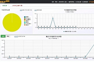 A0654小旋风万能蜘蛛池 x9.02完美破解版/站长必备SEO/永久使用+视频教程