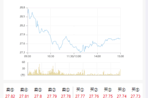 A0116全新K线命令齐全的股票配资系统/优选策略/股票/配资/策略