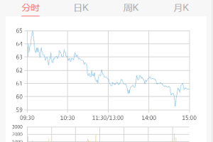 A0117全新UI股票配资系统/实时行情/策略系统