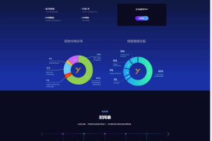 A0201区块链项目官网/ICO代币官网/ETH代币官方介绍网站