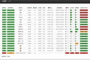 A0302最新python多服务器多节点云探针源码/云监控源码/云探针/服务器云监控程序源码