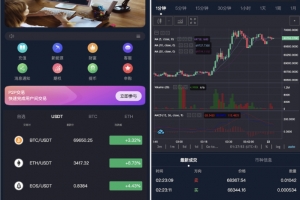 Q200-MOODY’S多语言交易所源码 | 币币交易+期权交易+秒合约交易 | 前端UniApp纯源码+后端PHP